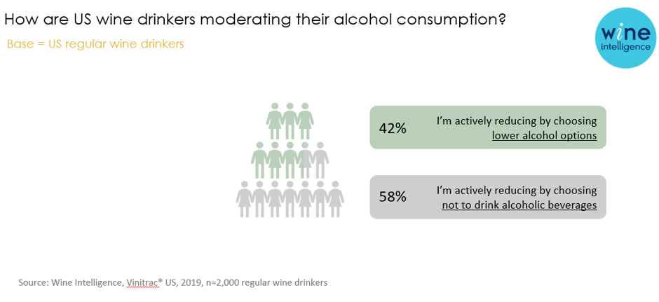 how moderating - Wellness, moderation and wine in the US
