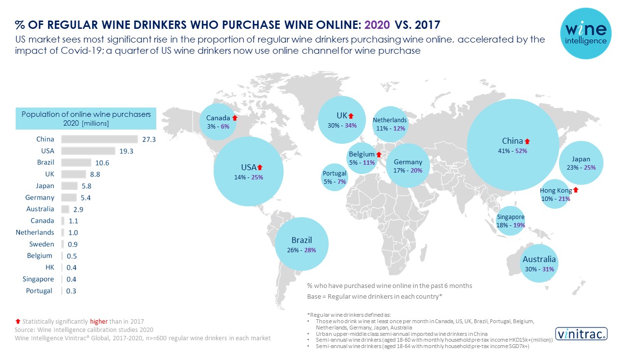 Online usage infographic FINAL - US market sees most significant rise in proportion of wine drinkers purchasing wine online