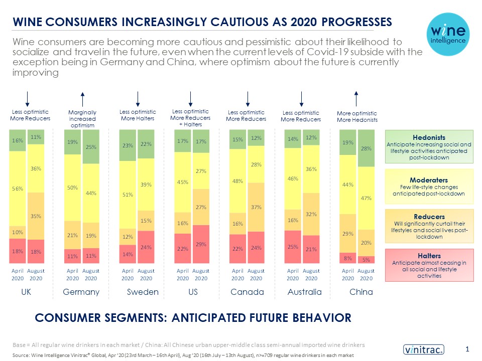 Segementation infographic 14.10.2020 - Wine consumers increasingly cautious as 2020 progresses