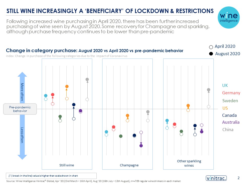 Still wine infographic 14.10.2020 1 - Still wine increasingly a ‘beneficiary’ of lockdown & restrictions