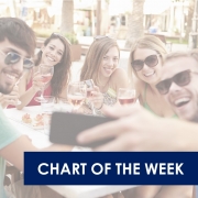 chart of the week 21.10.2020 180x180 - Portrait of a new American wine drinker