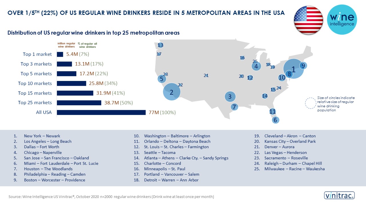 IWSR WI infograhpic 18.11.2020 2 - Over 1/5 (22%) of US regular wine drinkers reside in 5 metropolitan areas in the USA