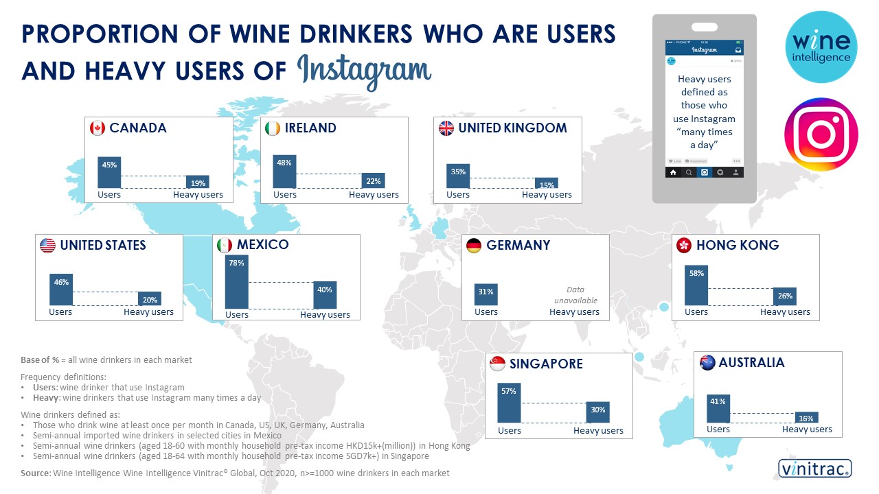 Instagram infographic 27.01.2021 - Proportion of wine drinkers who are users and heavy users of Instagram