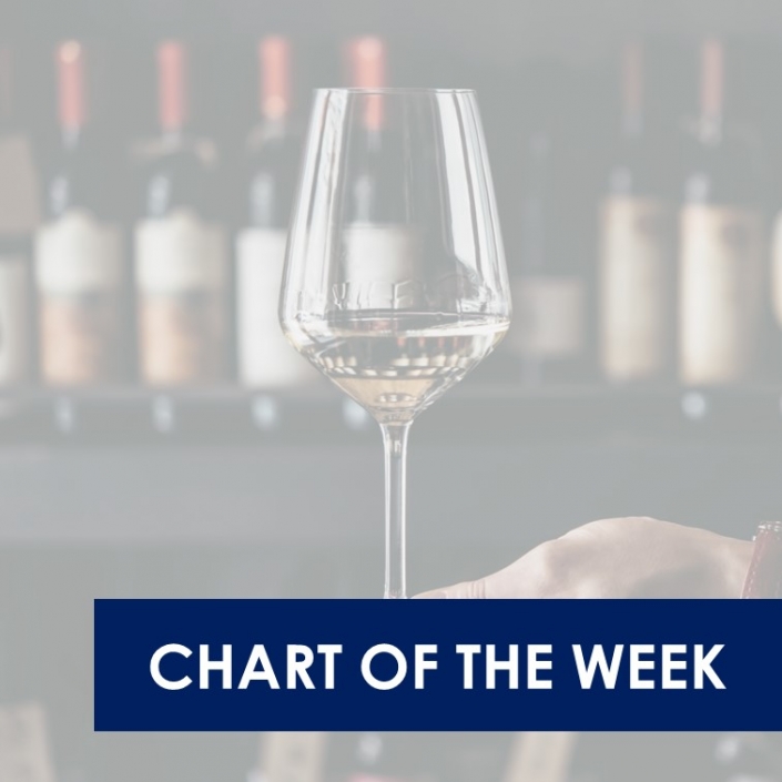 France Labels infographic 705x705 - UK Portraits: Adventurous Explorers have increased their share of wine volume in the UK since 2018, whilst some drinkers have moved from bargain hunters to kitchen casuals